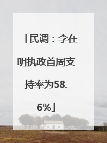 民调：李在明执政首周支持率为58.6%